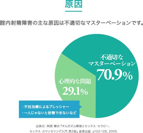 テンガ いけない|膣内射精障害の悩みを乗り越えて 